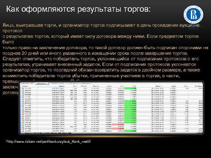 Результаты торгов на