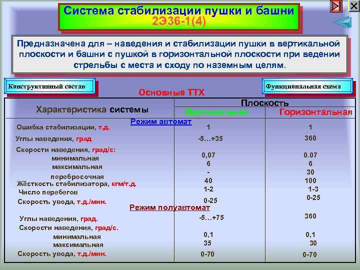 Система стабилизации пушки и башни 2 Э 36 -1(4) Предназначена для – наведения и