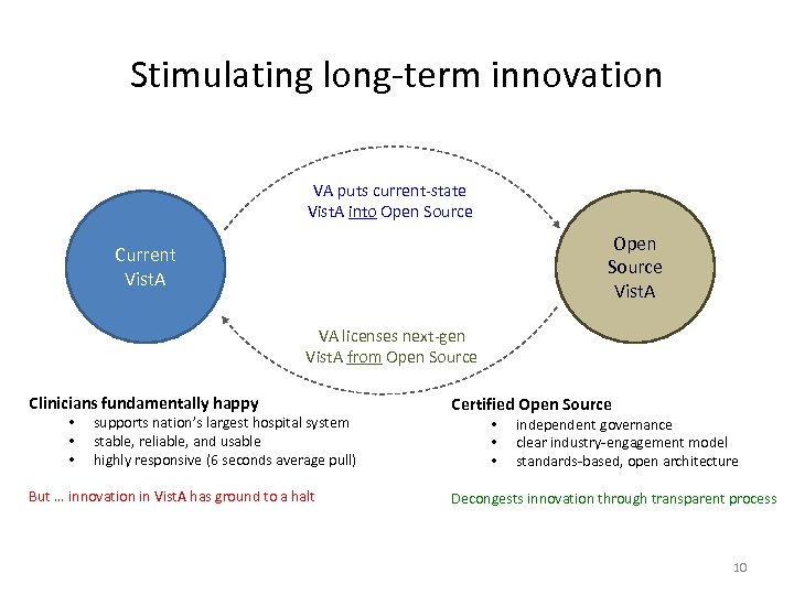 Stimulating long-term innovation VA puts current-state Vist. A into Open Source Vist. A Current
