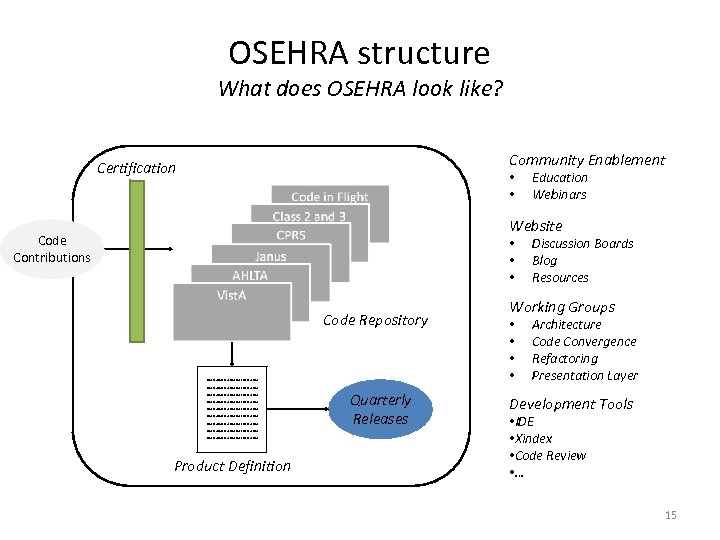 OSEHRA structure What does OSEHRA look like? Community Enablement Certification • • Education Webinars