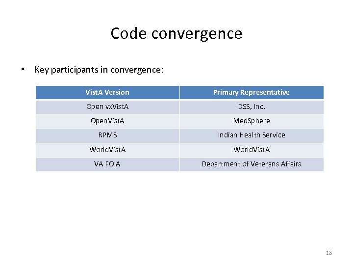 Code convergence • Key participants in convergence: Vist. A Version Primary Representative Open vx.