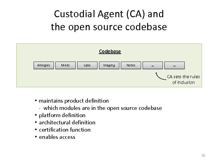 Custodial Agent (CA) and the open source codebase Codebase Allergies Meds Labs Imaging Notes