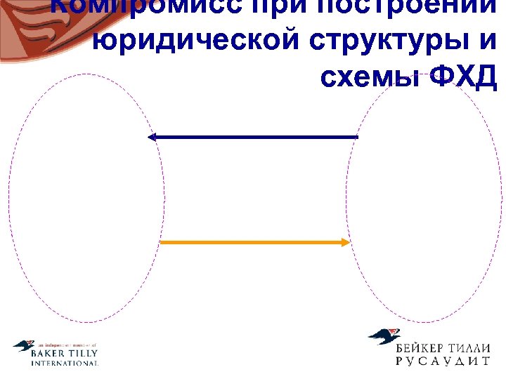 Компромисс при построении юридической структуры и схемы ФХД 