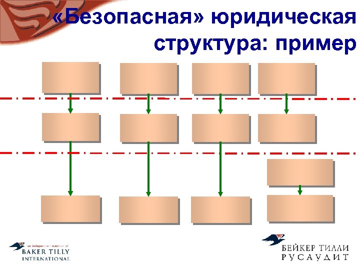  «Безопасная» юридическая структура: пример 