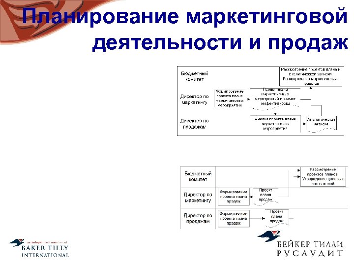 Планирование маркетинговой деятельности и продаж 