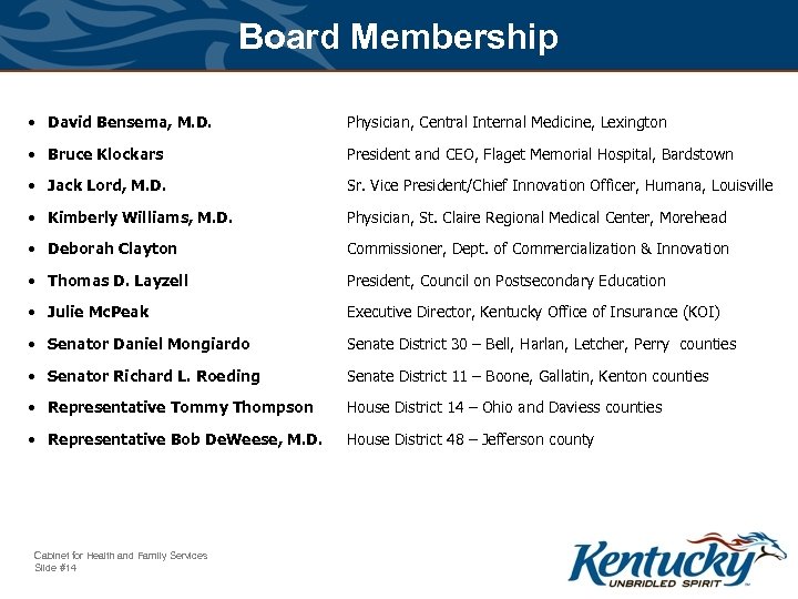 Board Membership • David Bensema, M. D. Physician, Central Internal Medicine, Lexington • Bruce