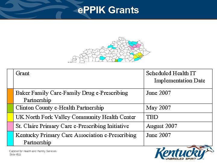 e. PPIK Grants Grant Scheduled Health IT Implementation Date Baker Family Care-Family Drug e-Prescribing