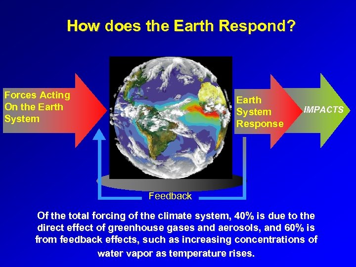 How does the Earth Respond? Forces Acting On the Earth System Response IMPACTS Feedback