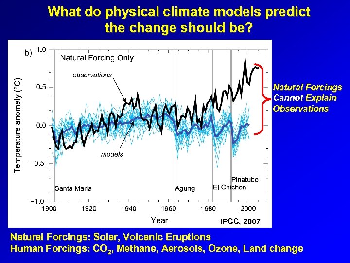 What do physical climate models predict the change should be? Natural Forcings Cannot Explain