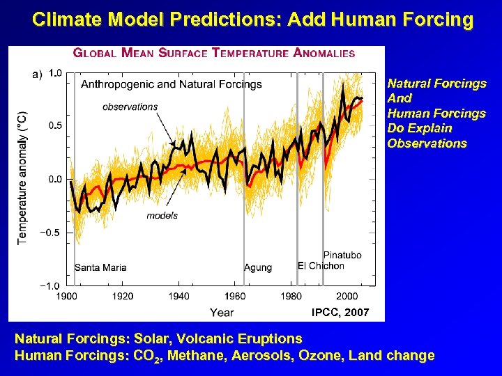 Climate Model Predictions: Add Human Forcing Natural Forcings And Human Forcings Do Explain Observations