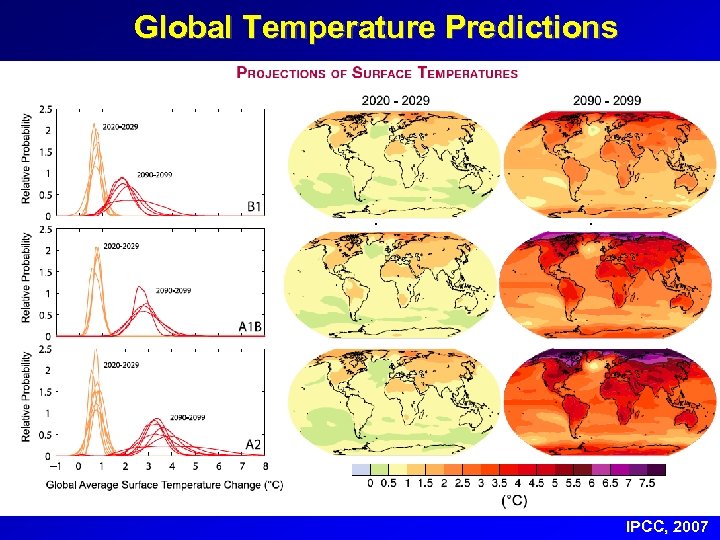 Global Temperature Predictions IPCC, 2007 