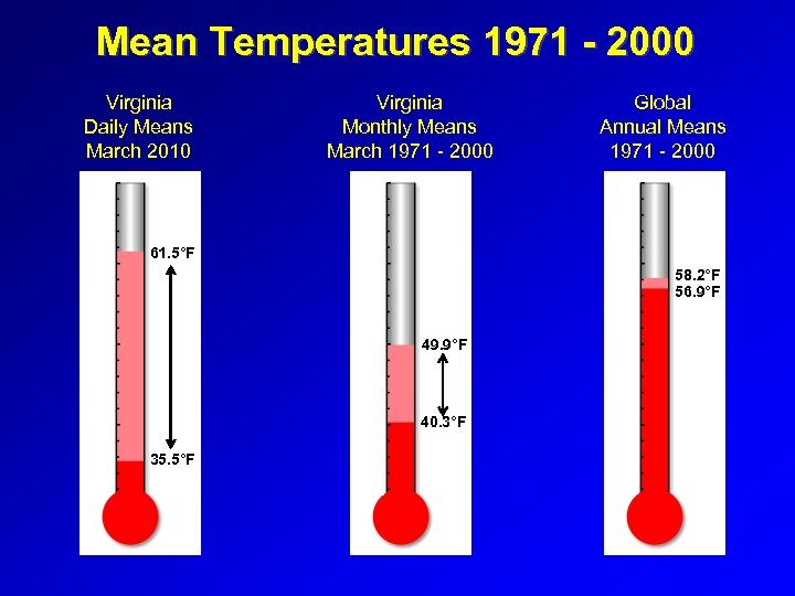 Mean Temperatures 1971 - 2000 Virginia Daily Means March 2010 Virginia Monthly Means March