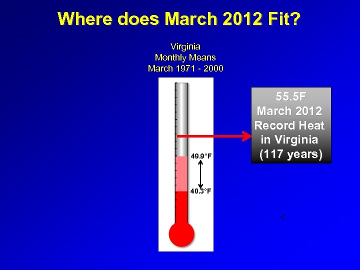 Where does March 2012 Fit? Virginia Monthly Means March 1971 - 2000 49. 9°F