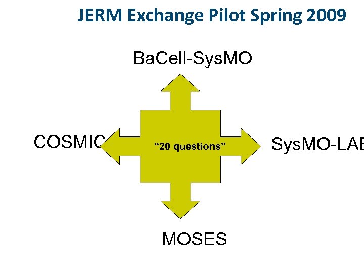 JERM Exchange Pilot Spring 2009 Ba. Cell-Sys. MO COSMIC “ 20 questions” MOSES Sys.