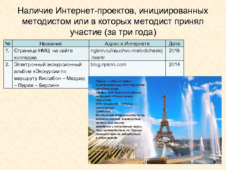 Наличие Интернет-проектов, инициированных методистом или в которых методист принял участие (за три года) №