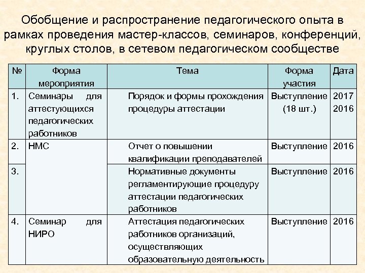 Обобщение и распространение педагогического опыта в рамках проведения мастер-классов, семинаров, конференций, круглых столов, в