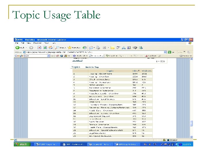 Topic Usage Table 