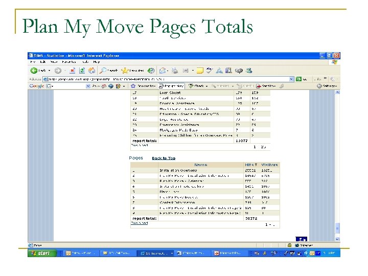 Plan My Move Pages Totals 