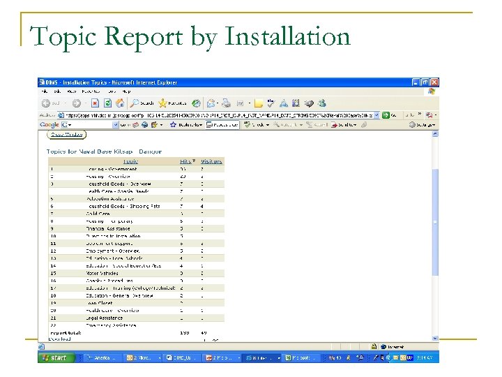 Topic Report by Installation 