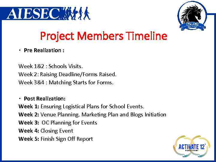 Project Members Timeline Pre Realization : Week 1&2 : Schools Visits. Week 2: Raising