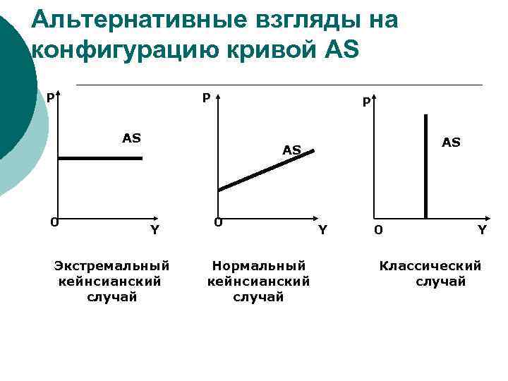 Альтернативные взгляды на конфигурацию кривой AS P P P AS 0 AS AS Y