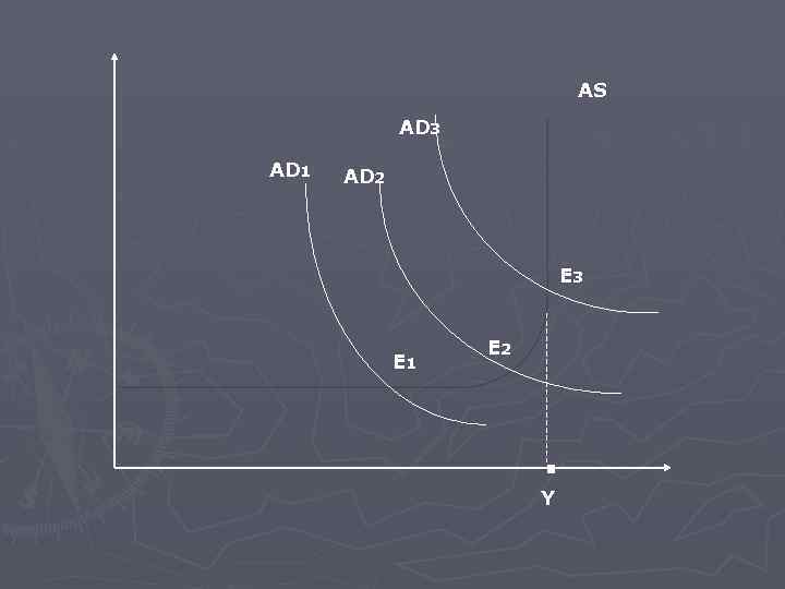 AS AD 3 AD 1 AD 2 E 3 E 1 E 2 .