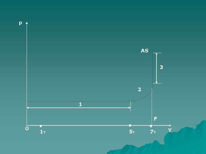 P AS 3 2 1 0 . 1 т . 5 т . F