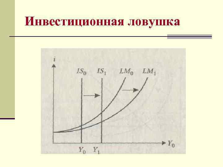 Инвестиционная ловушка 