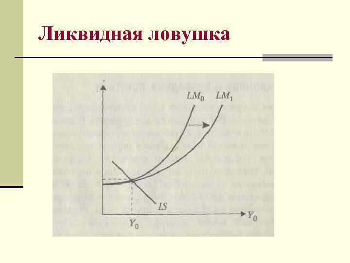 На рисунке показаны кривые is и lm если в экономике существует ликвидная ловушка