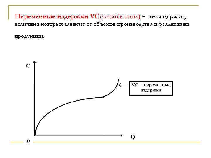 Переменные издержки VC(variable costs) - это издержки, величина которых зависит от объемов производства и