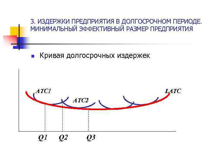 Издержки производства в долгосрочном периоде