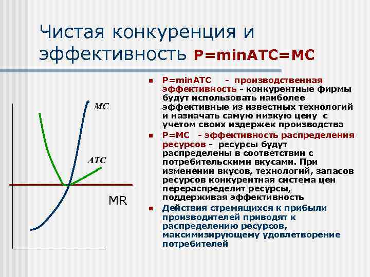 Конкуренция распределения. Эффективность совершенной конкуренции. Совершенная конкуренция и эффективность. Совершенная (чистая) конкуренция график. Чистая конкуренция график.