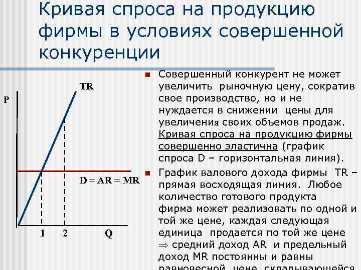 Горизонтальный спрос