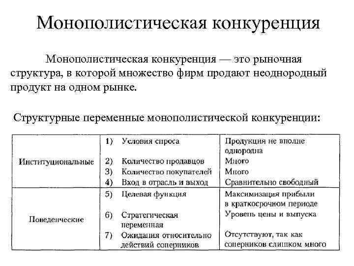 Структура конкуренции. Рыночная структура монополистической конкуренции. Монополистические структуры. Структура рынка монополистической конкуренции. Характеристика монополистической конкуренции.