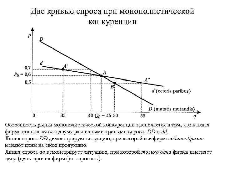 Типы рыночных структур таблица ворд