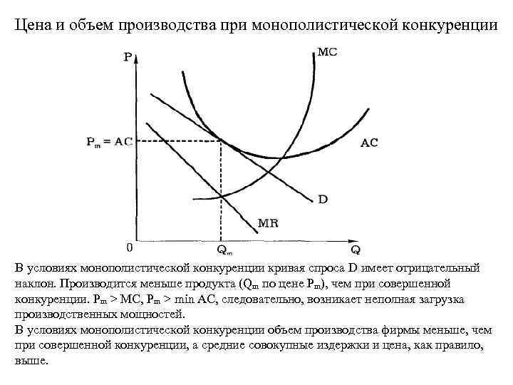 Условие оптимального объема производства