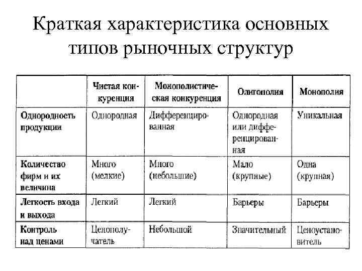 Характеристика рынка компании