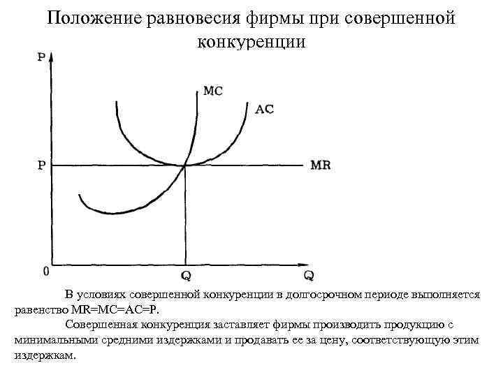 Фирмы совершенной конкуренции в долгосрочном периоде