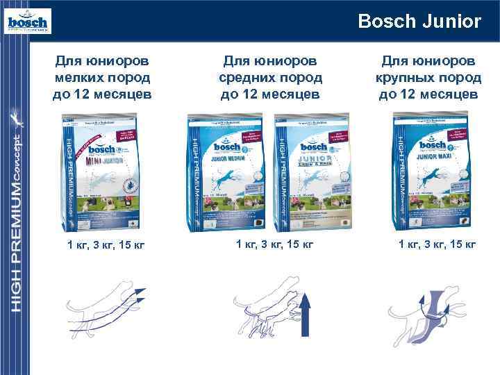 Bosch Junior Для юниоров мелких пород до 12 месяцев 1 кг, 3 кг, 15