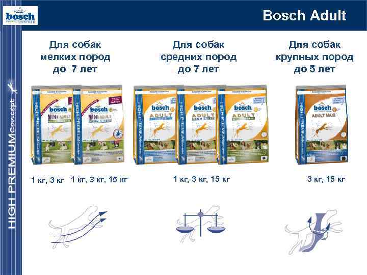 Bosch Adult Для собак мелких пород до 7 лет 1 кг, 3 кг, 15