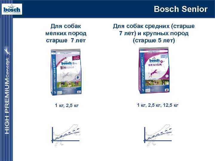 Bosch Senior Для собак мелких пород старше 7 лет 1 кг, 2, 5 кг