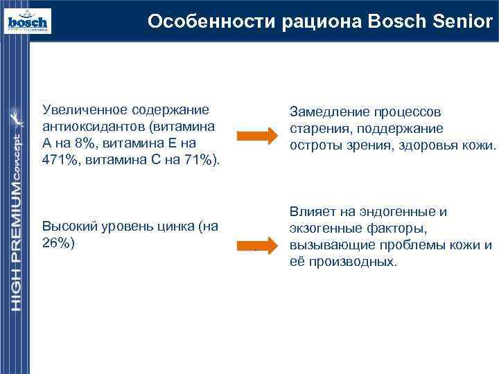 Особенности рациона Bosch Senior Увеличенное содержание антиоксидантов (витамина A на 8%, витамина E на