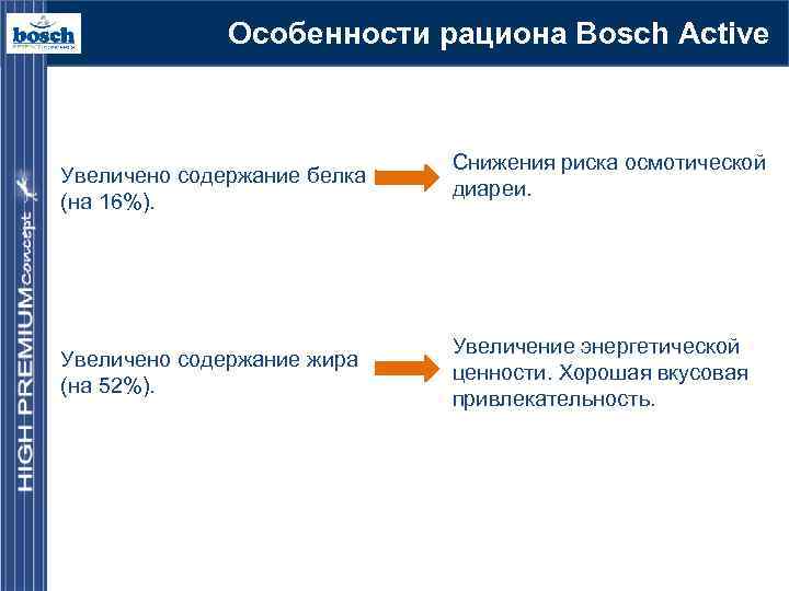 Особенности рациона Bosch Active Увеличено содержание белка (на 16%). Увеличено содержание жира (на 52%).