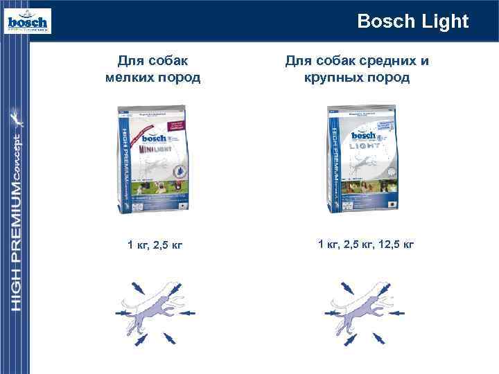 Bosch Light Для собак мелких пород 1 кг, 2, 5 кг Для собак средних