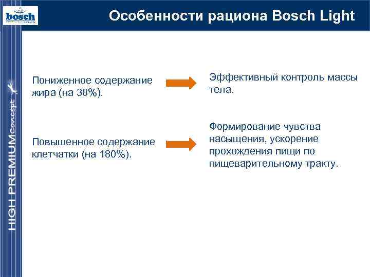 Особенности рациона Bosch Light Пониженное содержание жира (на 38%). Эффективный контроль массы тела. Повышенное