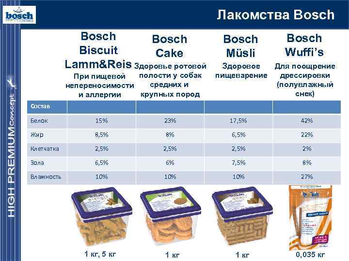 Лакомства Bosch Biscuit Cake Lamm&Reis Здоровье ротовой полости у собак При пищевой средних и