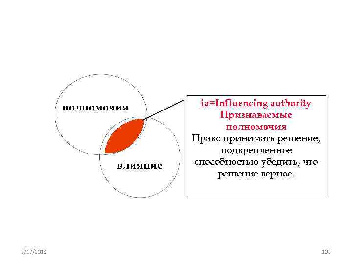 полномочия влияние 2/17/2018 ia=Influencing authority Признаваемые полномочия Право принимать решение, подкрепленное способностью убедить, что