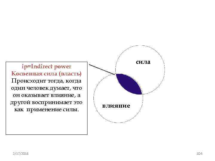 ip=Indirect power Косвенная сила (власть) Происходит тогда, когда один человек думает, что он оказывает