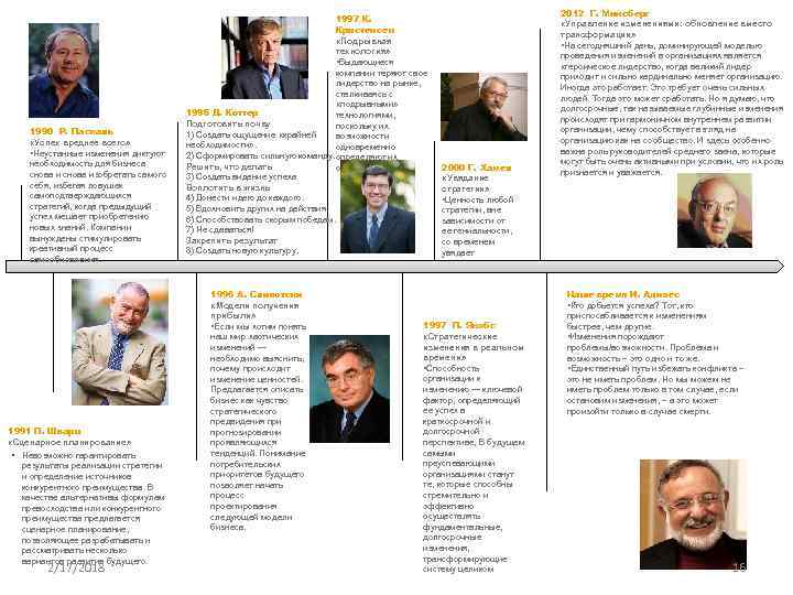 1990 Р. Паскаль «Успех вреднее всего» • Неустанные изменения диктуют необходимость для бизнеса снова