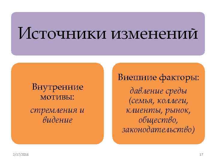 Источники изменений Внутренние мотивы: стремления и видение 2/17/2018 Внешние факторы: давление среды (семья, коллеги,